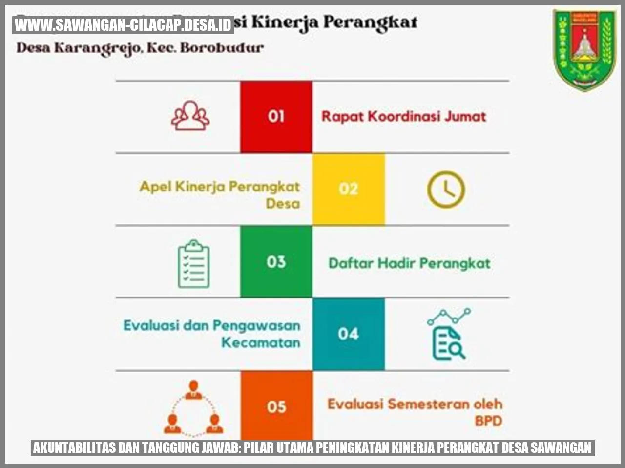 Gambar: Akuntabilitas dan Tanggung Jawab: Pilar Utama Peningkatan Kinerja Perangkat Desa Sawangan