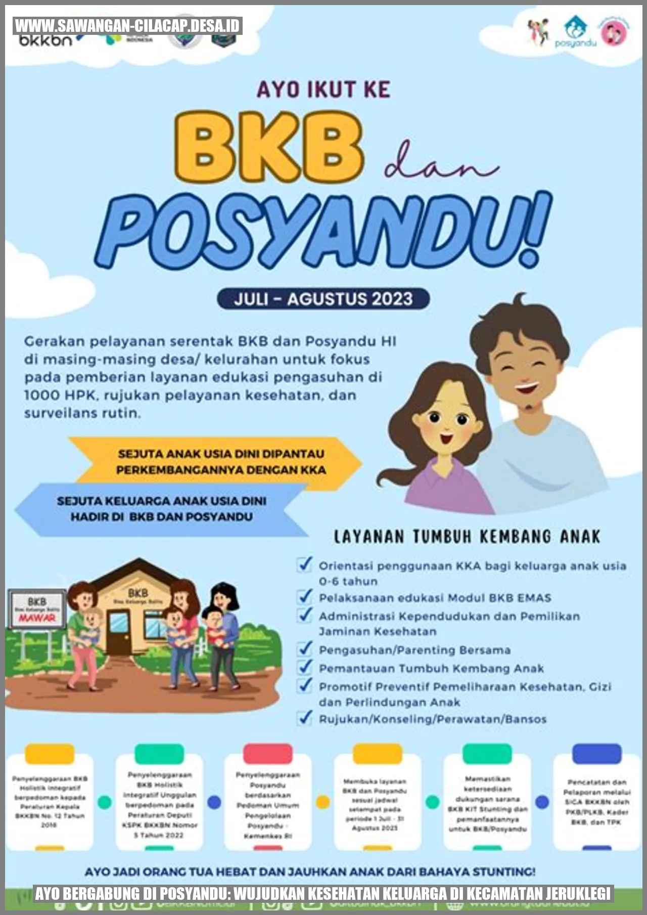 Posyandu di Kecamatan Jeruklegi