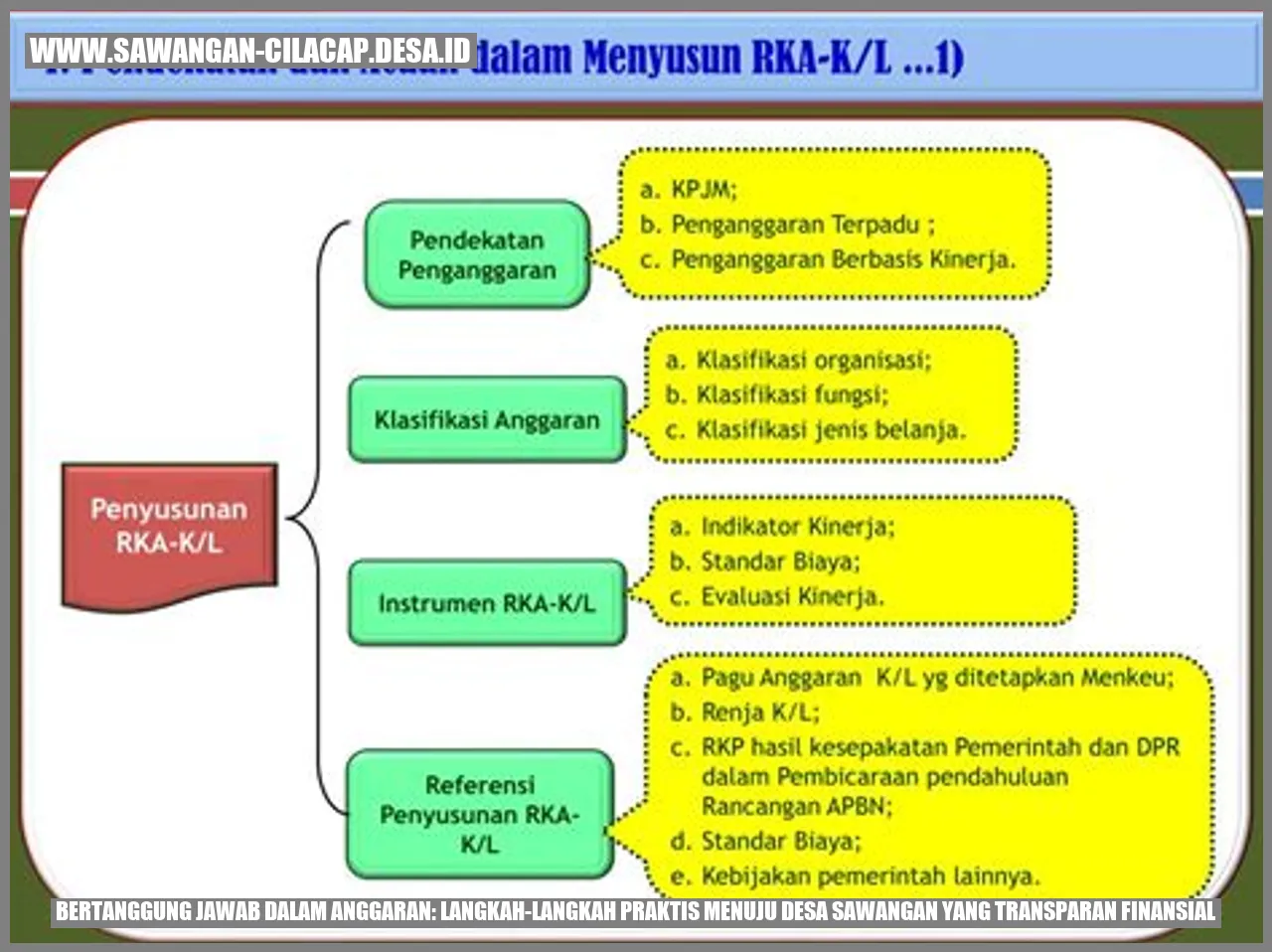 Bertanggung Jawab dalam Anggaran: Langkah-langkah Praktis Menuju Desa Sawangan yang Transparan Finansial
