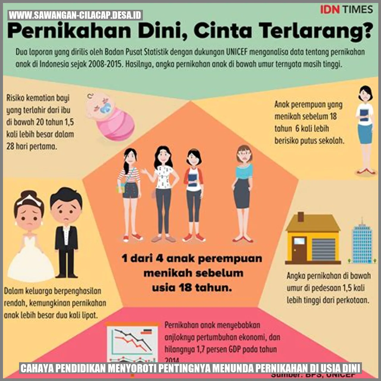 Cahaya Pendidikan: Menyoroti Pentingnya Menunda Pernikahan di Usia Dini