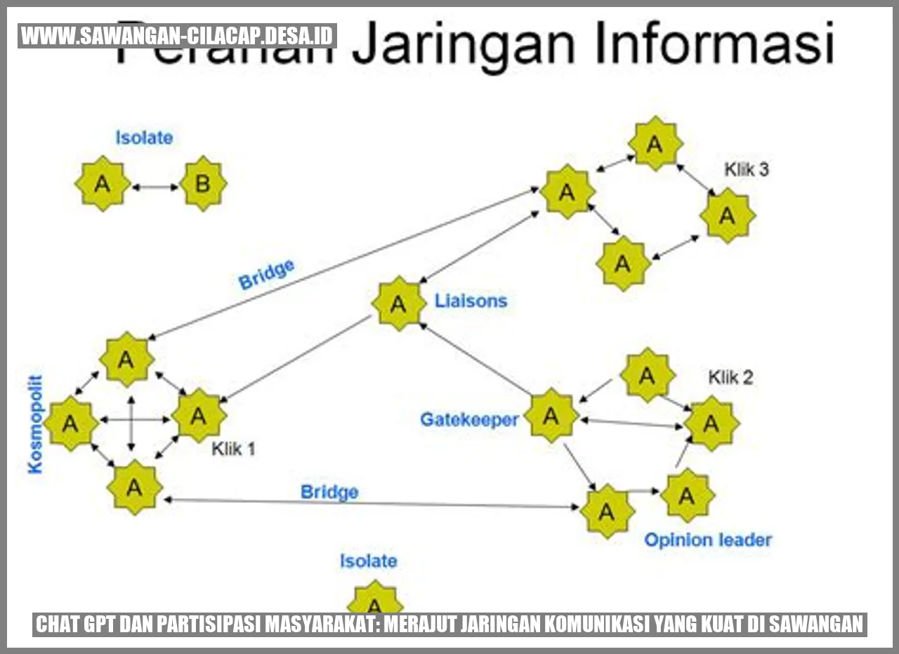 Chat GPT dan Partisipasi Masyarakat: Merajut Jaringan Komunikasi yang Kuat di Sawangan