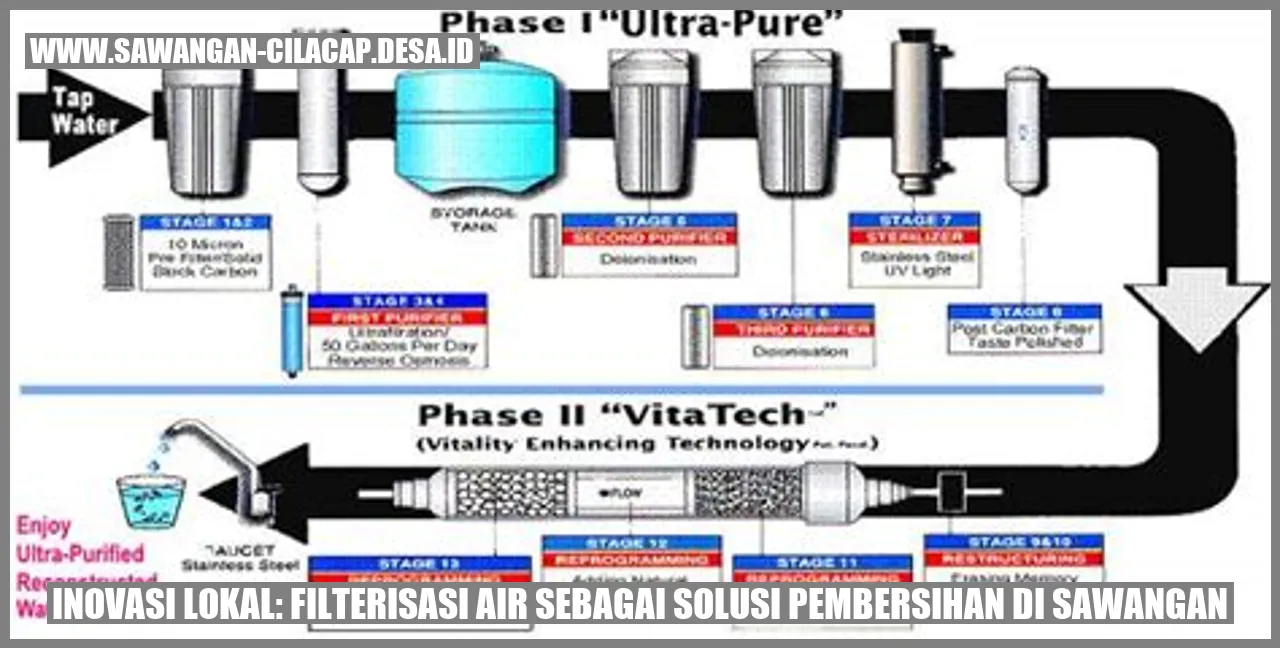 Gambar Filterisasi Air