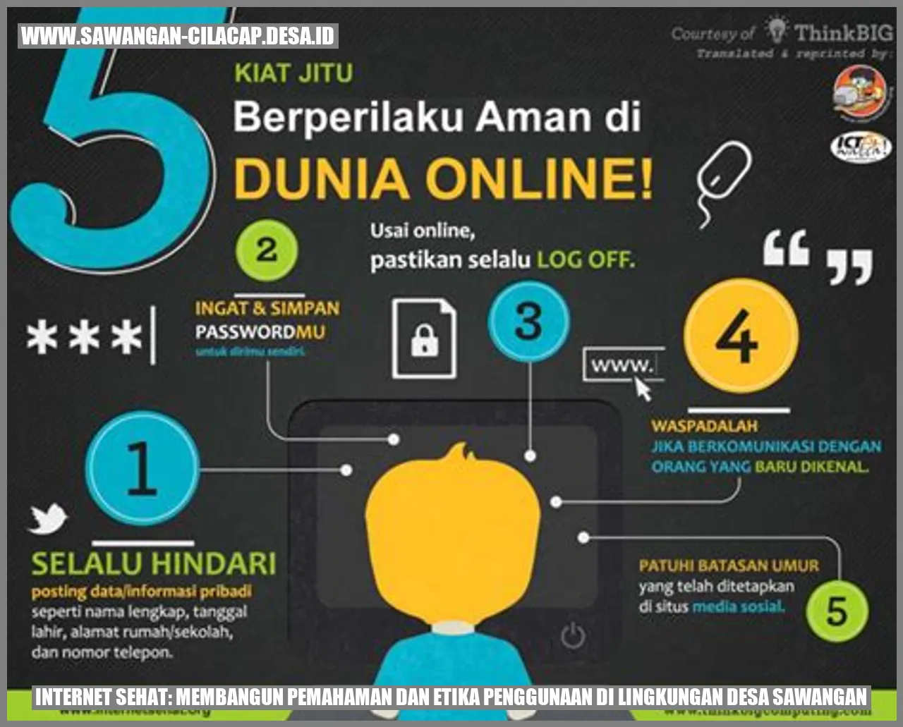 Internet Sehat: Membangun Pemahaman dan Etika Penggunaan di Lingkungan Desa Sawangan