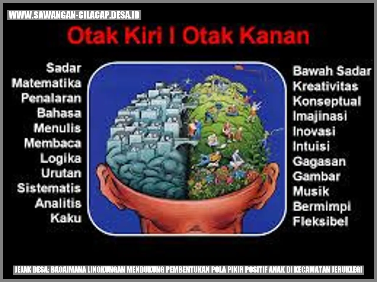 Jejak Desa: Bagaimana Lingkungan Mendukung Pembentukan Pola Pikir Positif Anak di Kecamatan Jeruklegi