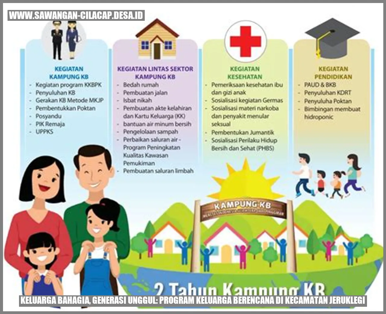 Gambar Program KB di Desa Sawangan