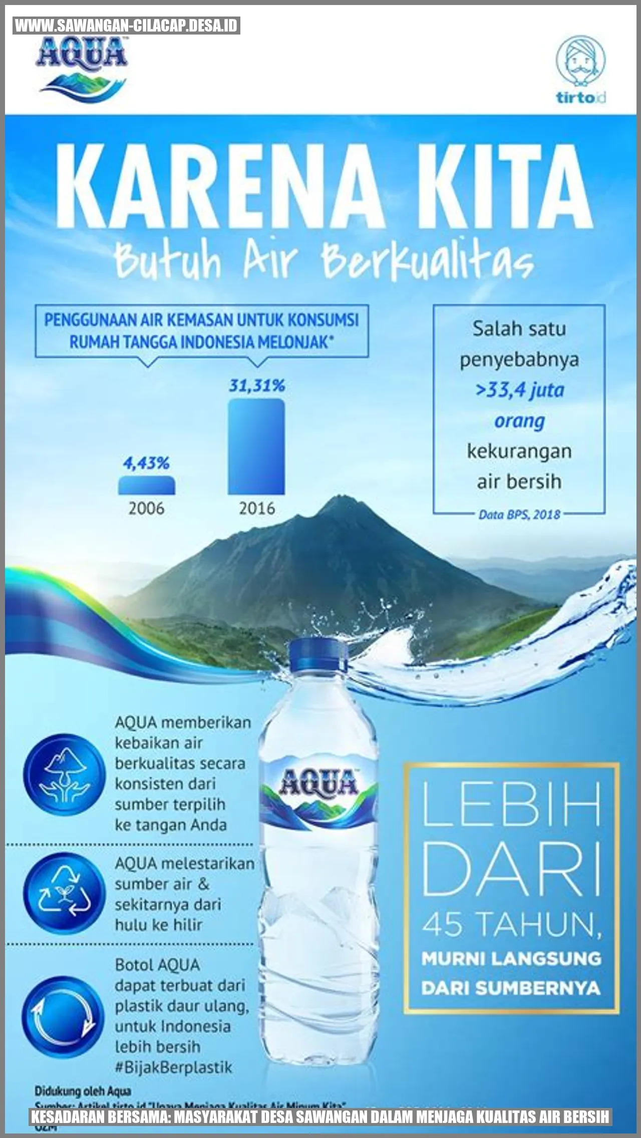 Desa Sawangan