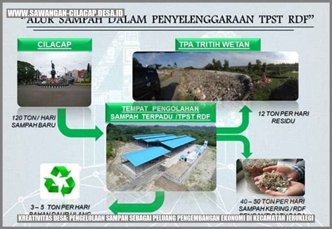 Kreativitas Desa: Pengelolaan Sampah sebagai Peluang Pengembangan Ekonomi di Kecamatan Jeruklegi