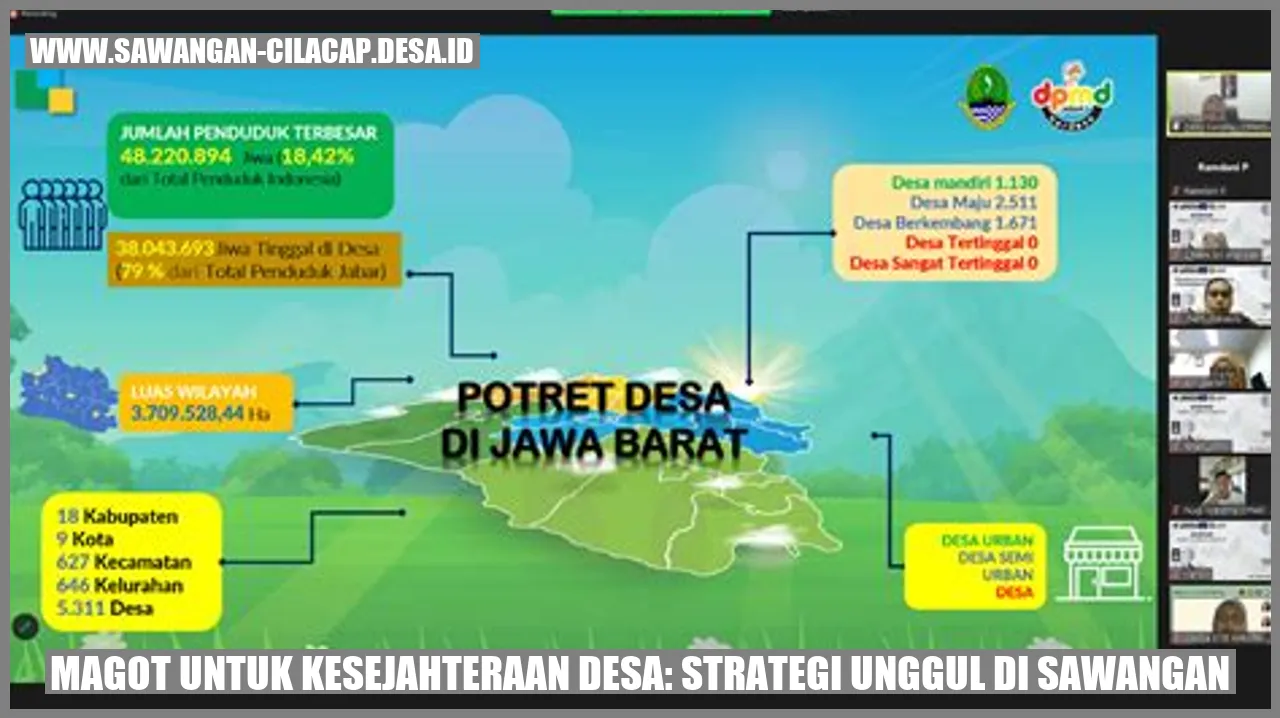 Magot untuk Kesejahteraan Desa: Strategi Unggul di Sawangan