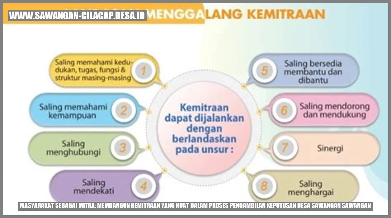 Masyarakat Sebagai Mitra: Membangun Kemitraan yang Kuat dalam Proses Pengambilan Keputusan Desa Sawangan Sawangan