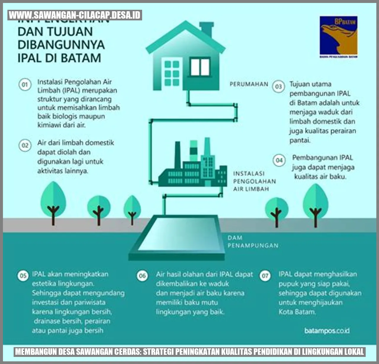 Desa Sawangan