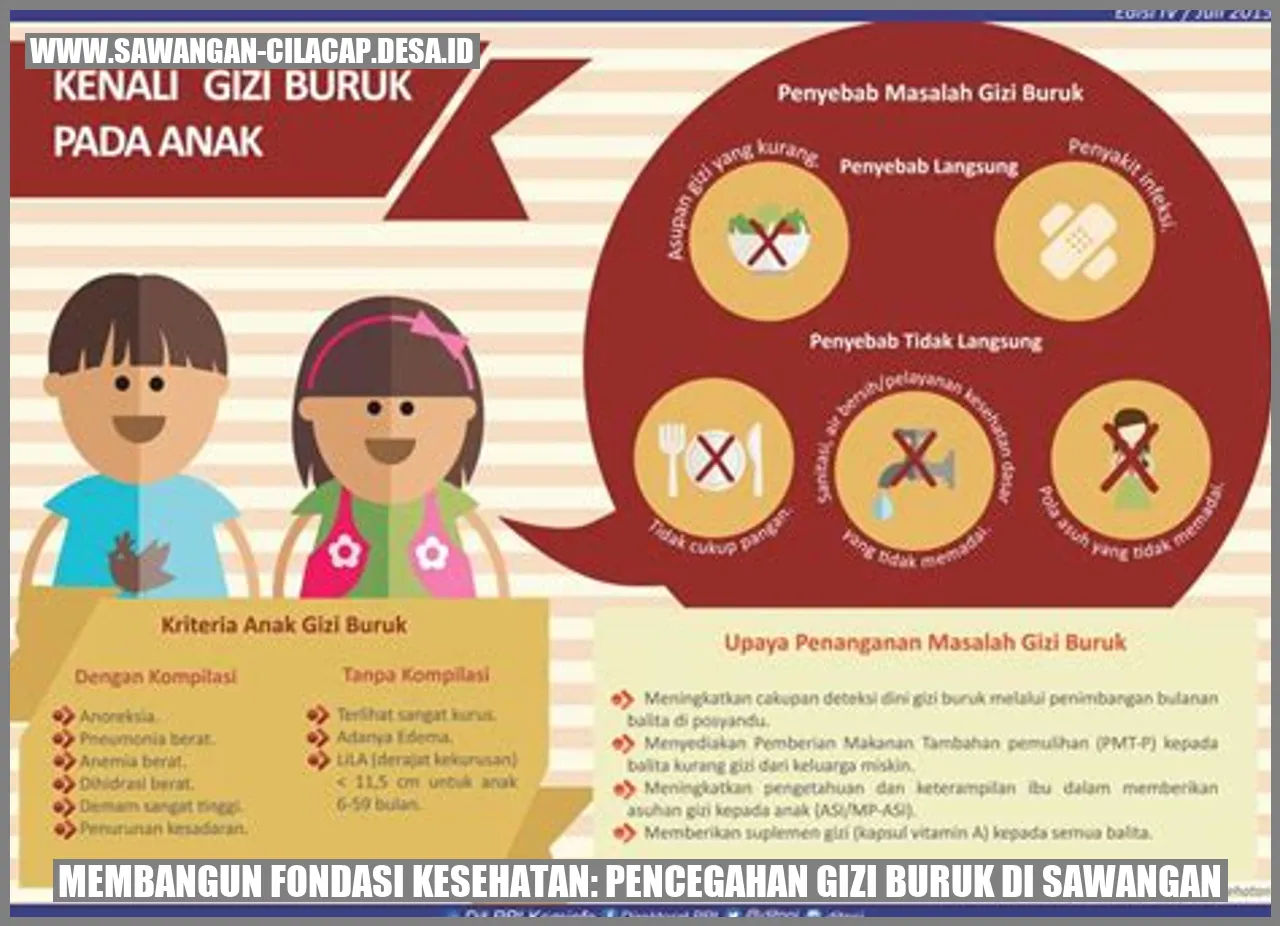 Membangun Fondasi Kesehatan: Pencegahan Gizi Buruk di Sawangan