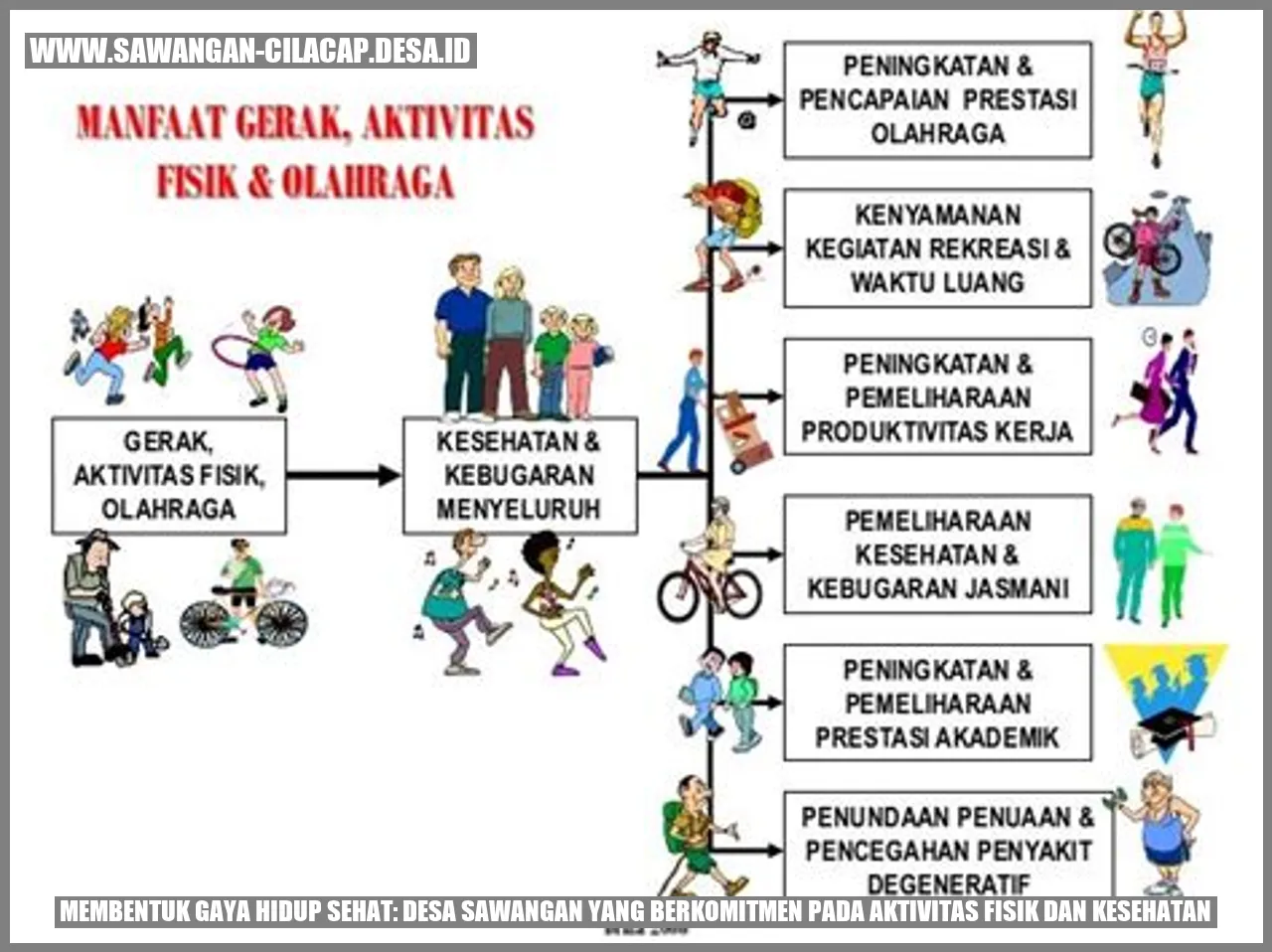 Desa Sawangan