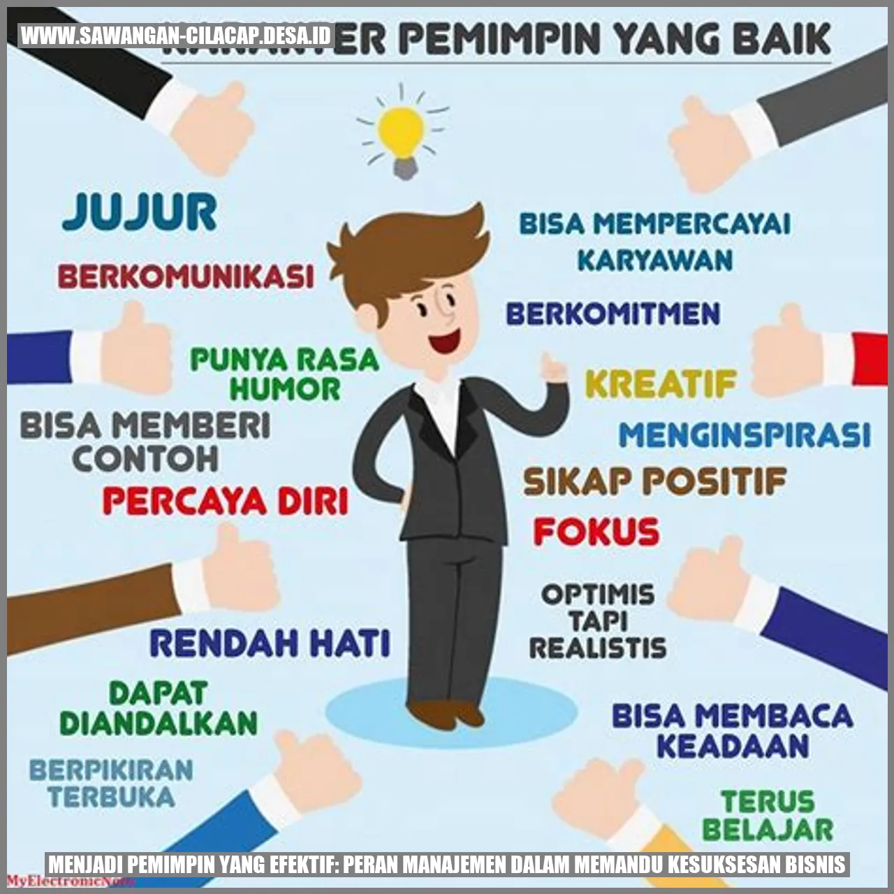 Manajemen Kesuksesan Bisnis