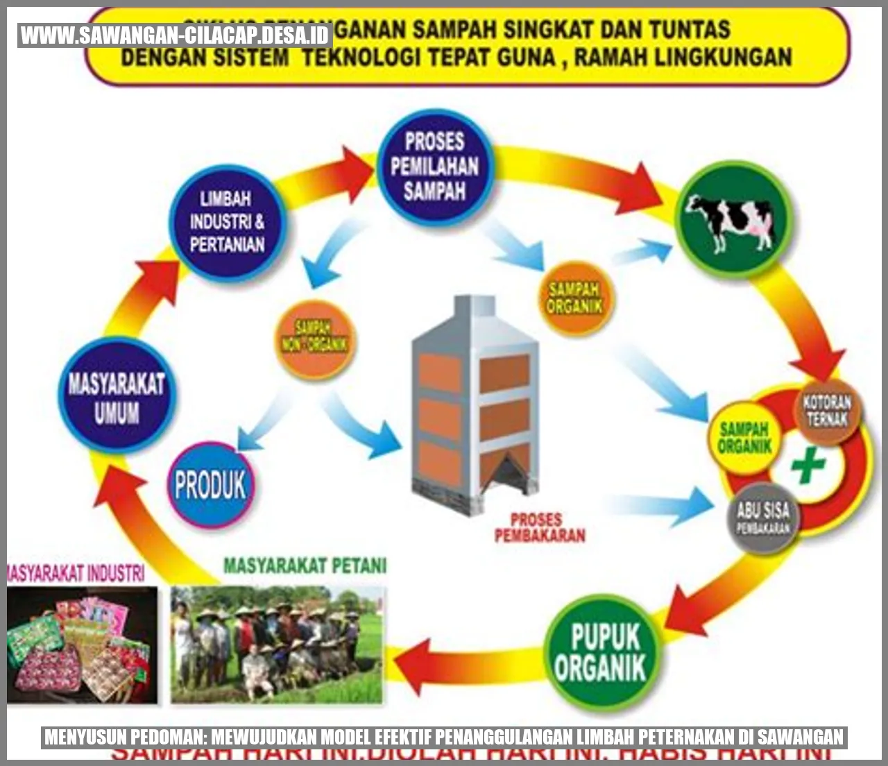 Gambar Limbah Peternakan di Sawangan