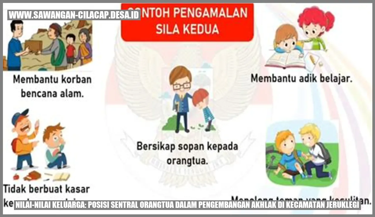 Nilai-nilai Keluarga: Posisi Sentral Orangtua dalam Pengembangan Akhlak di Kecamatan Jeruklegi