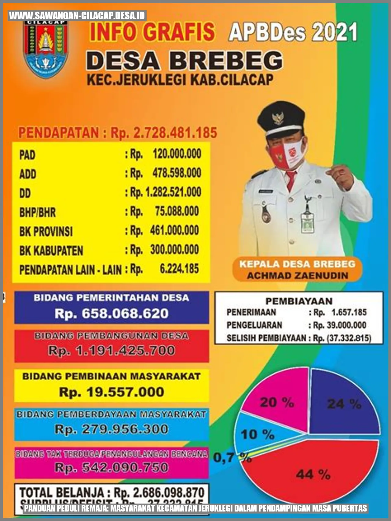 Gambar Panduan Peduli Remaja