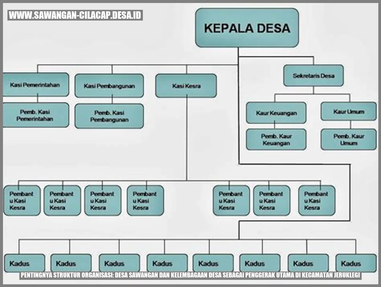 Pentingnya Struktur Organisasi: Desa Sawangan dan Kelembagaan Desa sebagai Penggerak Utama di Kecamatan Jeruklegi