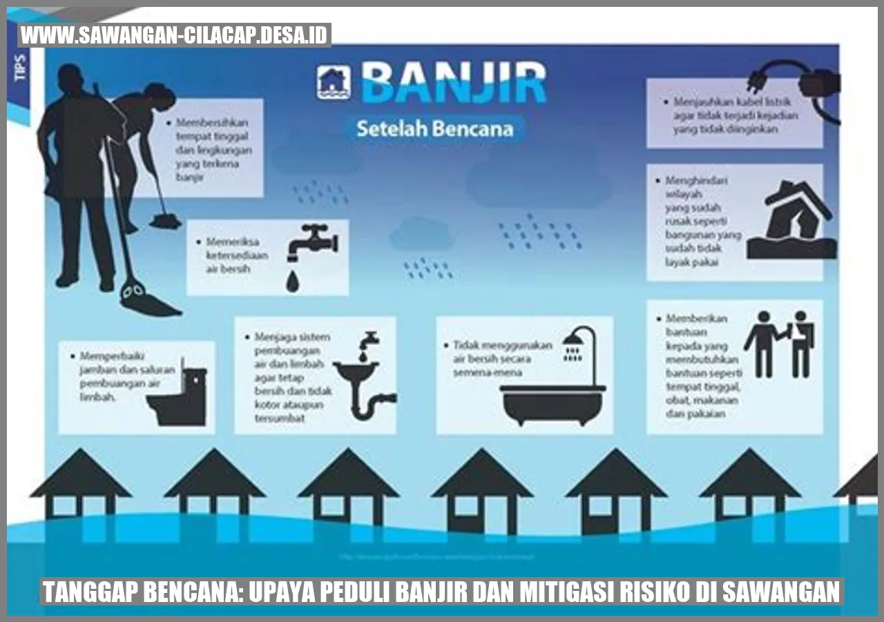 Sawangan Banjir